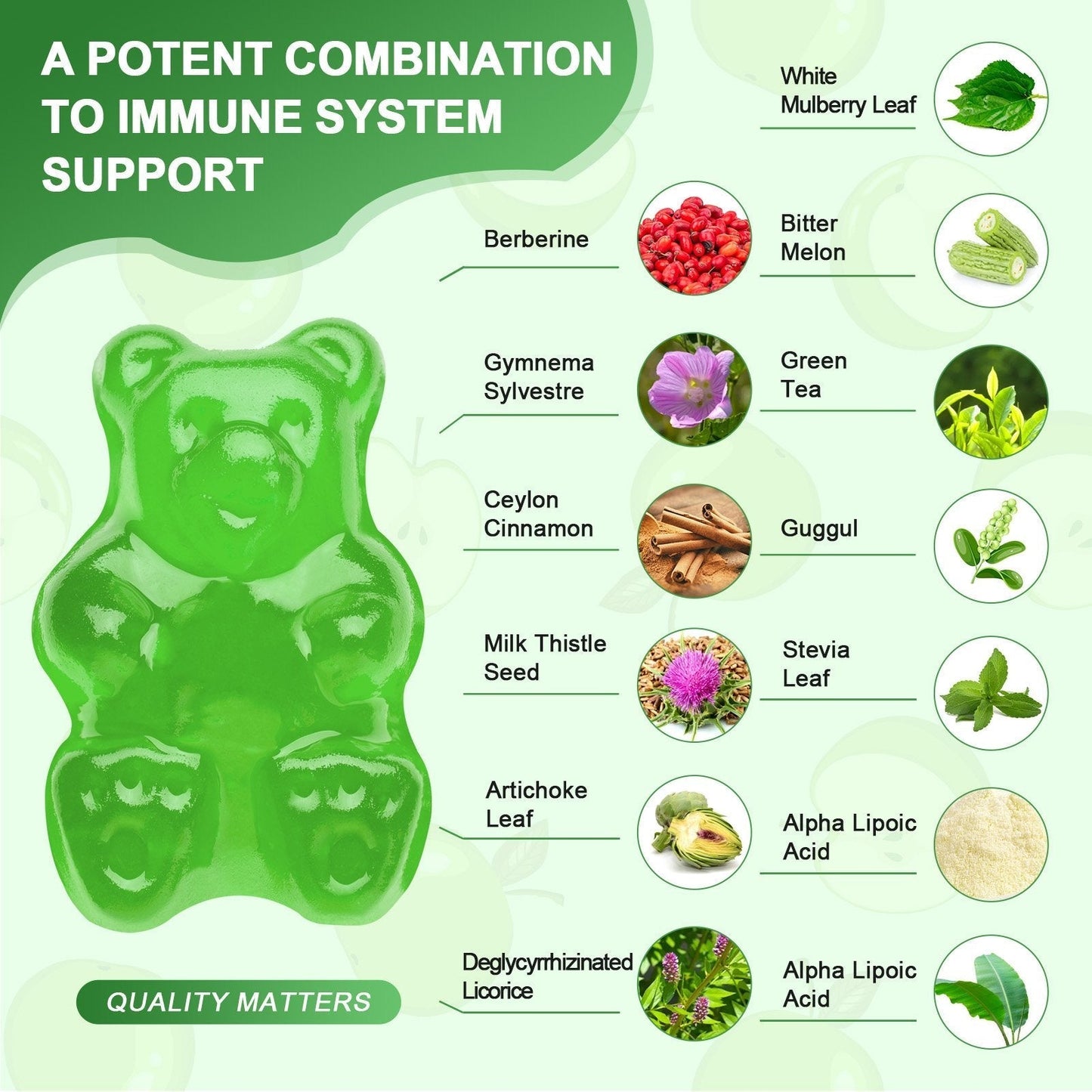 GLOWVIX Berberine Ceylon Cinnamon Gummies Apple Flavor